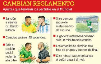 La International Football Association Board (IFAB), organismo que define las reglas del futbol, aprobó varias modificaciones con el objetivo de mejorar el ritmo de los partidos y reducir la pérdida de tiempo. 