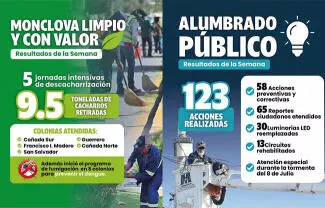 Llevan a sectores bacheo, alumbrado, limpieza y prevención sanitaria