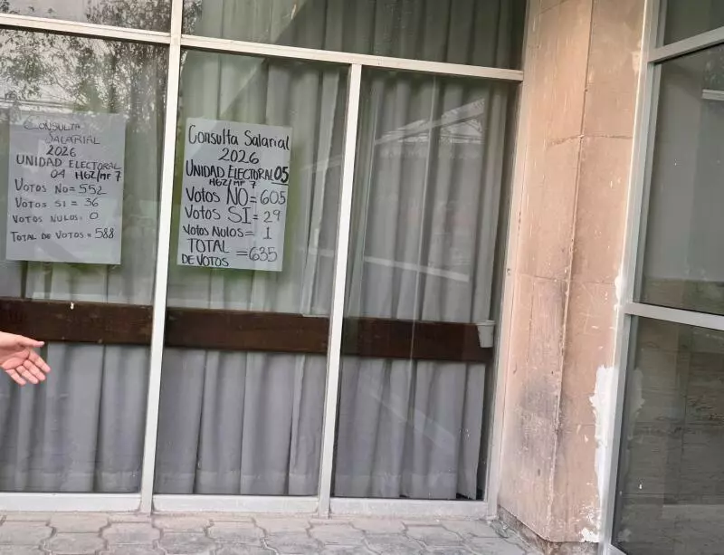 En total, entre ambas urnas, más de 1,150 trabajadores votaron en contra del incremento propuesto y apenas 65 a favor.