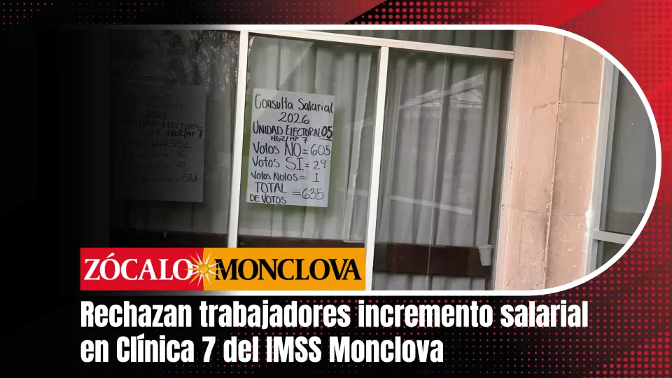 En total, entre ambas urnas, más de 1,150 trabajadores votaron en contra del incremento propuesto y apenas 65 a favor.